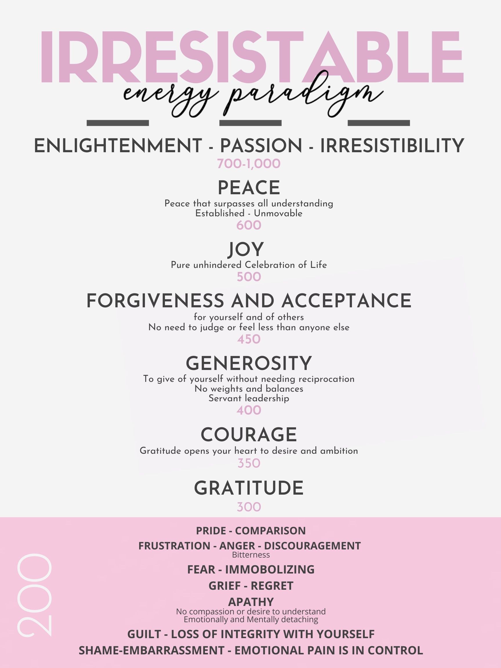 Levels of Energy